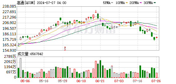 K图 QCOM_0]