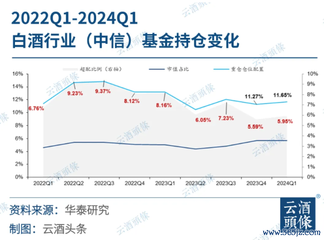 总市值近4万亿，白酒仍是A股最为稳定板块之一